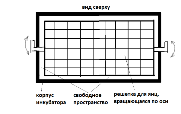  Schéma de l'incubateur à grille rotative, vue de dessus